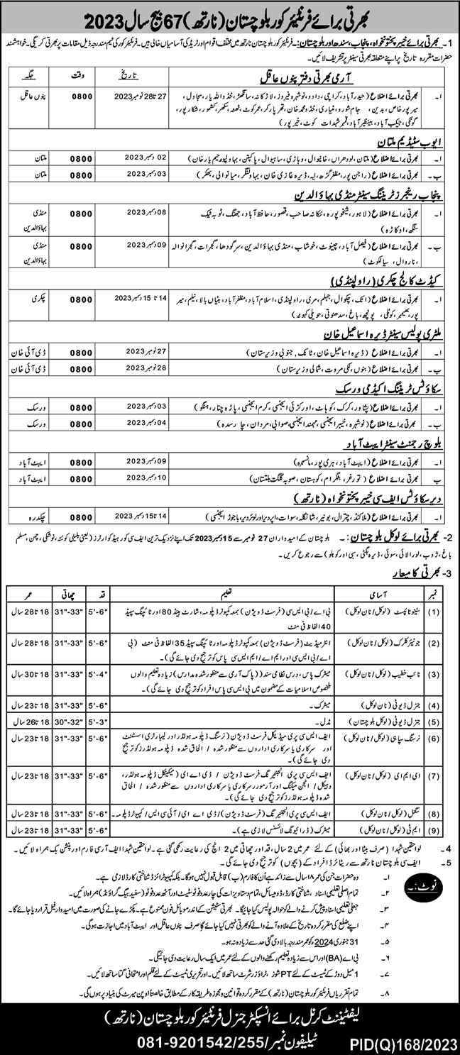 FC Balochistan Jobs 2024 Advertisement