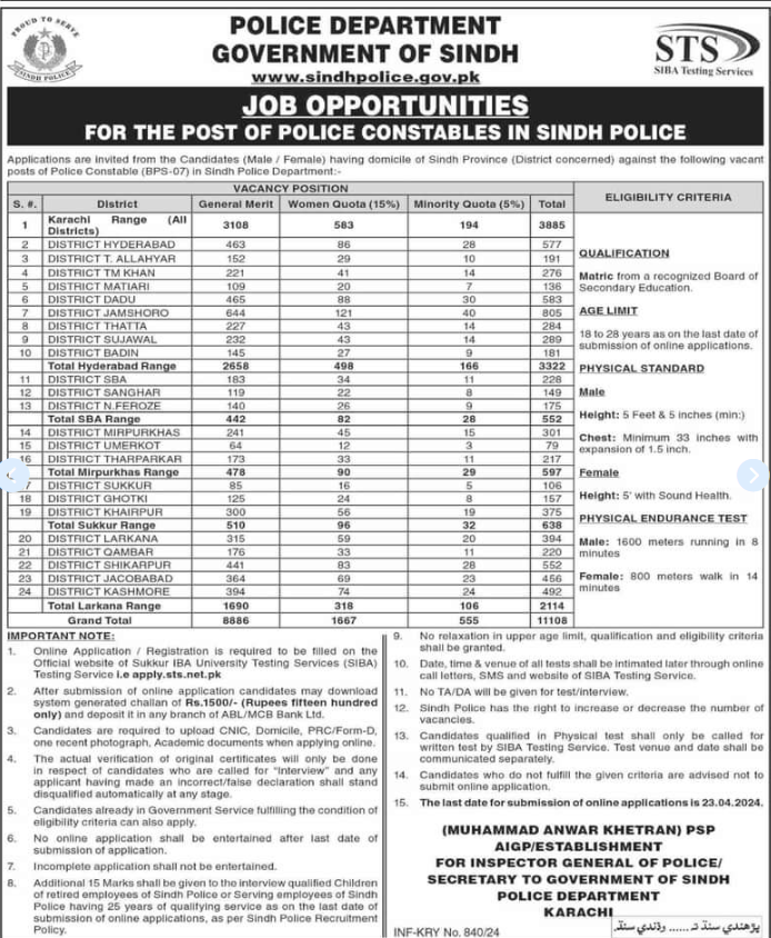 Sindh Police Jobs 2024 Latest Advertisement