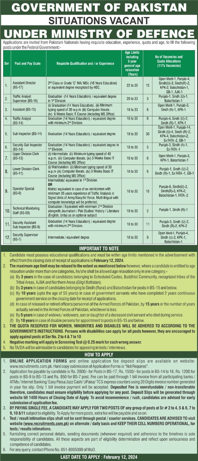 Ministry Of Defence Jobs 2025 Latest Advertisement