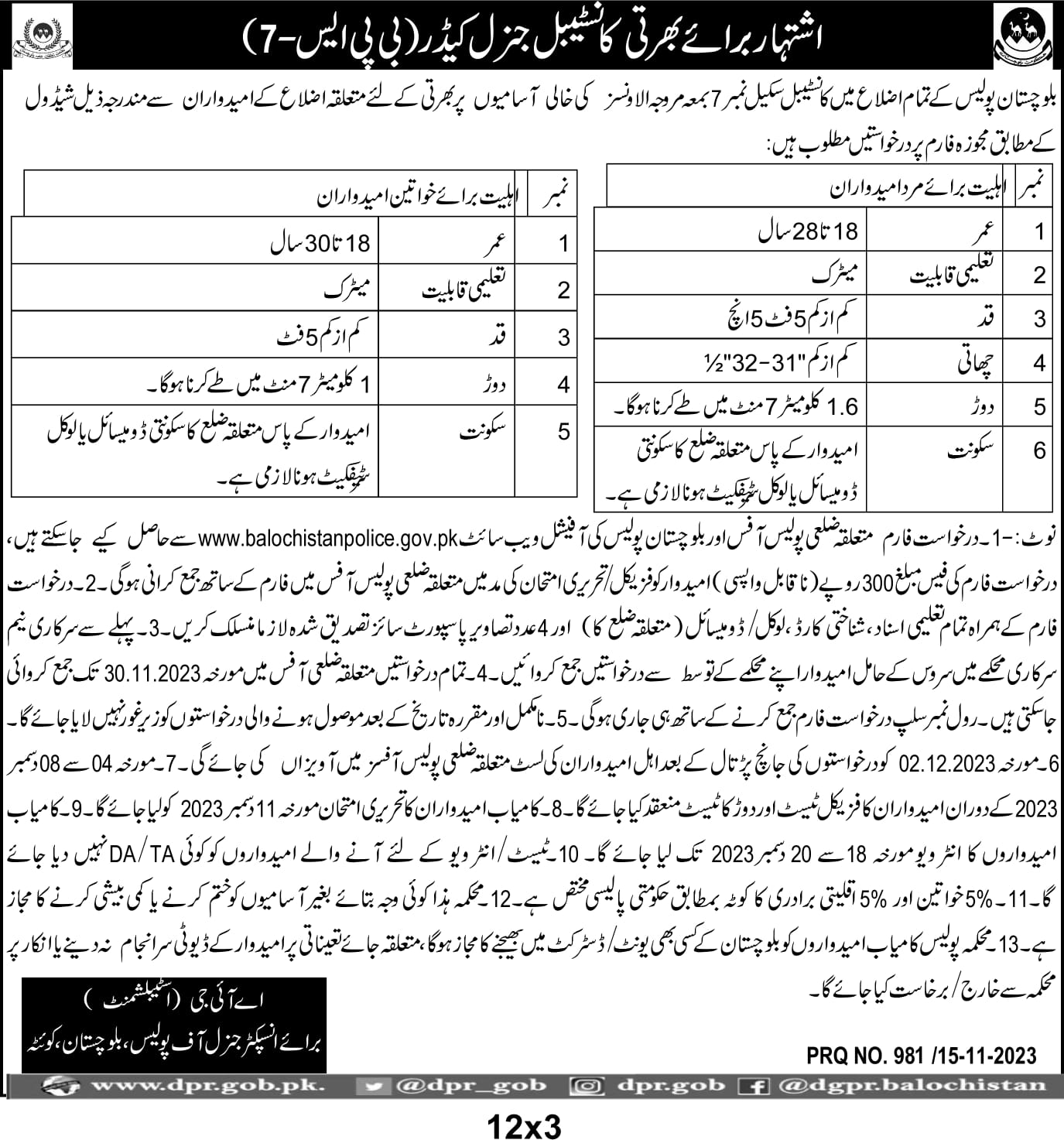 Balochistan Police Jobs 2025 Latest Advertisement