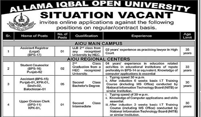 AIOU Jobs 2025 Latest Advertisement